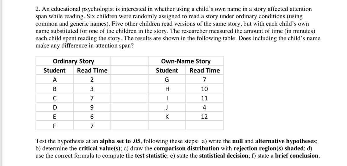2. An educational psychologist is interested in whether using a child's own name in a story affected attention
span while reading. Six children were randomly assigned to read a story under ordinary conditions (using
common and generic names). Five other children read versions of the same story, but with each child's own
name substituted for one of the children in the story. The researcher measured the amount of time (in minutes)
each child spent reading the story. The results are shown in the following table. Does including the child's name
make any difference in attention span?
Ordinary Story
Own-Name Story
Student
Read Time
Student
Read Time
A
2
G
7
В
10
7
11
9
4
E
K
12
F
Test the hypothesis at an alpha set to .05, following these steps: a) write the null and alternative hypotheses;
b) determine the critical value(s); c) draw the comparison distribution with rejection region(s) shaded; d)
use the correct formula to compute the test statistic; e) state the statistical decision; f) state a brief conclusion.
