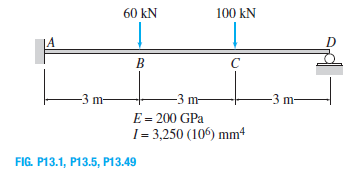 60 kN
100 kN
IA
B
C
-3 m-
-3 m-
-3 m-
E = 200 GPa
I = 3,250 (106) mm4
FIG. P13.1, P13.5, P13.49
