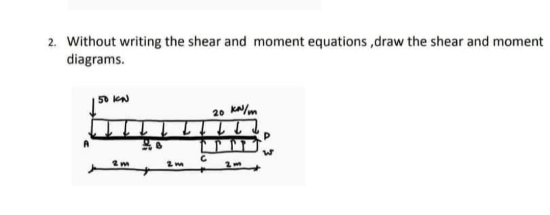 2. Without writing the shear and moment equations, draw the shear and moment
diagrams.
50 KN
20 kN/m
2m
2m
2 m
с