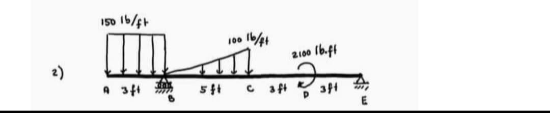 2)
150
1b/ft
um
5 ft
100
1b/ft
C 3 ft
2100 lb.ff
ਦੇ
3ft
D
E