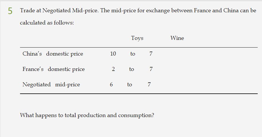 5 Trade at Negotiated Mid-price. The mid-price for exchange between France and China can be
calculated as follows:
Toys
Wine
China's domestic price
10
to
7
France's domestic price
2
to
7
Negotiated mid-price
6
to
7
What happens to total production and consumption?
