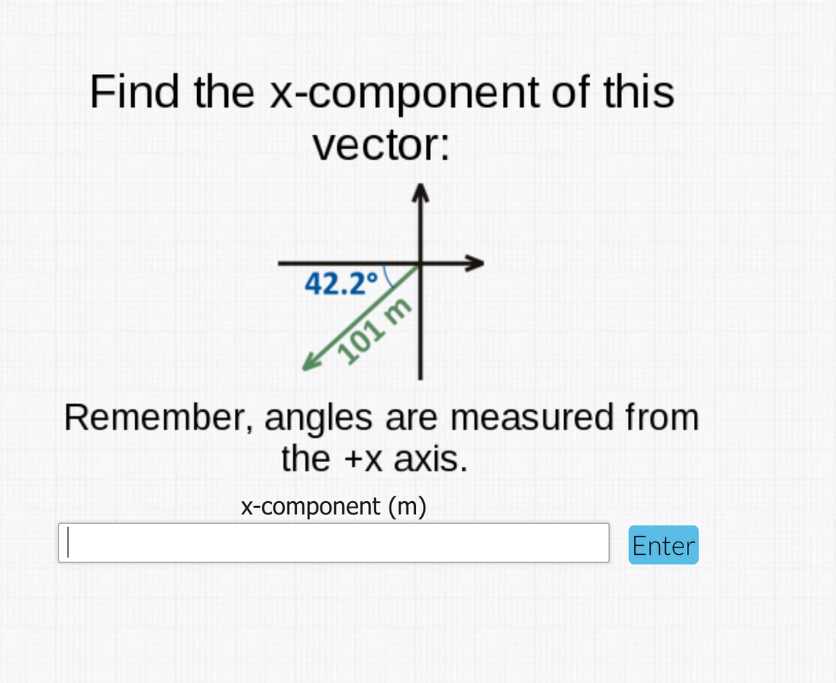 Find the x-component of this
vector:
42.2°
101 m
Remember, angles are measured from
the +x axis.
x-component (m)
Enter
