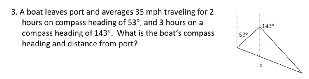 3. A boat leaves port and averages 35 mph traveling for 2
hours on compass heading of 53°, and 3 hours on a
compass heading of 143°. What is the boat's compass
heading and distance from port?
143°
53°
