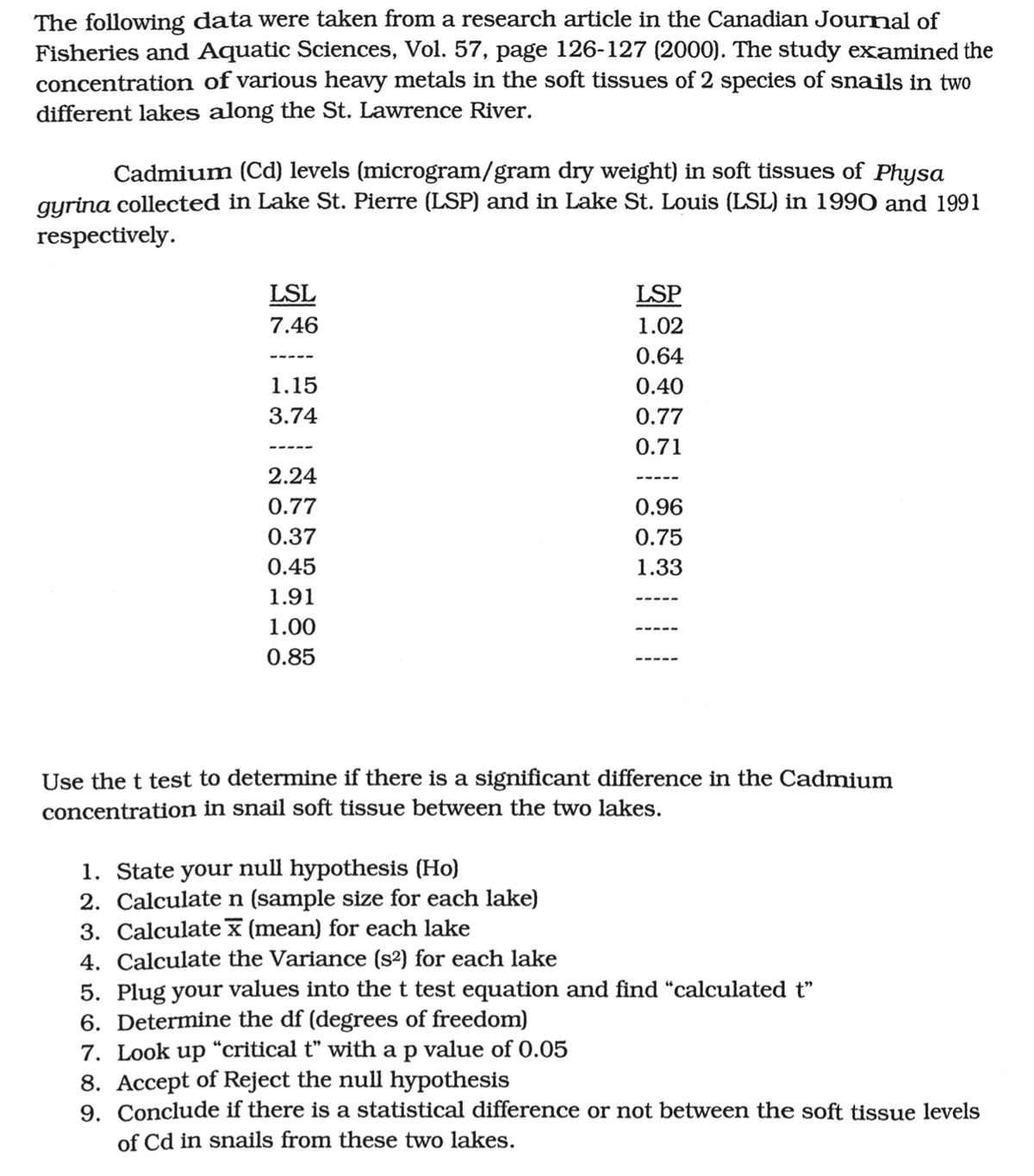 The following data were taken from a research article in the Canadian Journal of
Fisheries and Aquatic Sciences, Vol. 57, page 126-127 (2000). The study examined the
concentration of various heavy metals in the soft tissues of 2 species of snails in two
different lakes along the St. Lawrence River.
Cadmium (Cd) levels (microgram/gram dry weight) in soft tissues of Physa
gyrina collected in Lake St. Pierre (LSP) and in Lake St. Louis (LSL) in 1990 and 1991
respectively.
LSL
LSP
7.46
1.02
0.64
1.15
0.40
3.74
0.77
0.71
2.24
-----
0.77
0.96
0.37
0.75
0.45
1.33
1.91
1.00
0.85
Use the t test to determine if there is a significant difference in the Cadmium
concentration in snail soft tissue between the two lakes.
1. State your null hypothesis (Ho)
2. Calculaten (sample size for each lake)
3. Calculatex(mean) for each lake
4. Calculate the Variance (s²) for each lake
5. Plug your values into the t test equation and find "calculated t"
6. Determine the df (degrees of freedom)
7. Look up “critical t" with a p value of 0.05
8. Accept of Reject the null hypothesis
9. Conclude if there is a statistical difference or not between the soft tissue levels
of Cd in snails from these two lakes.
