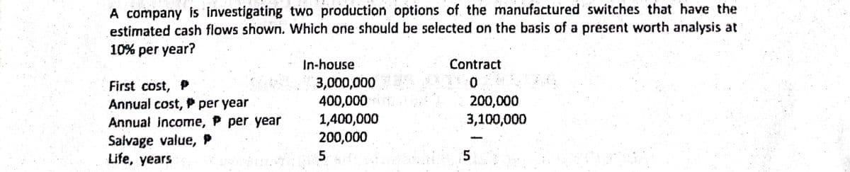 A company is investigating two production options of the manufactured switches that have the
estimated cash flows shown. Which orne should be selected on the basis of a present worth analysis at
10% per year?
In-house
Contract
First cost, P
Annual cost, P per year
Annual income, P per year
3,000,000
400,000
1,400,000
200,000
0:
200,000
3,100,000
Salvage value, P
Life, years
5
