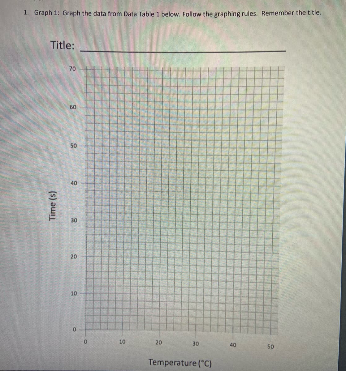 1. Graph 1: Graph the data from Data Table 1 below. Follow the graphing rules. Remember the title.
Title:
70
60
50
40
30
20
10
10
20
30
40
50
Temperature (°C)
Time (s)
