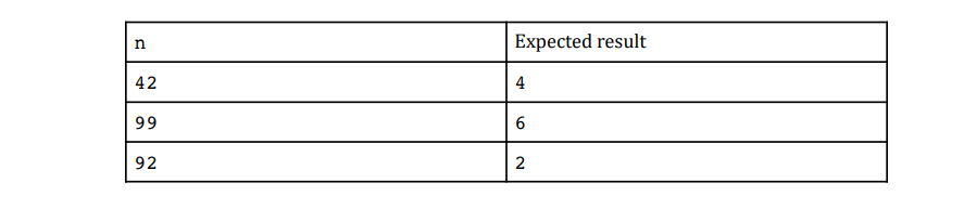 Expected result
n
42
4
99
6.
92
2
