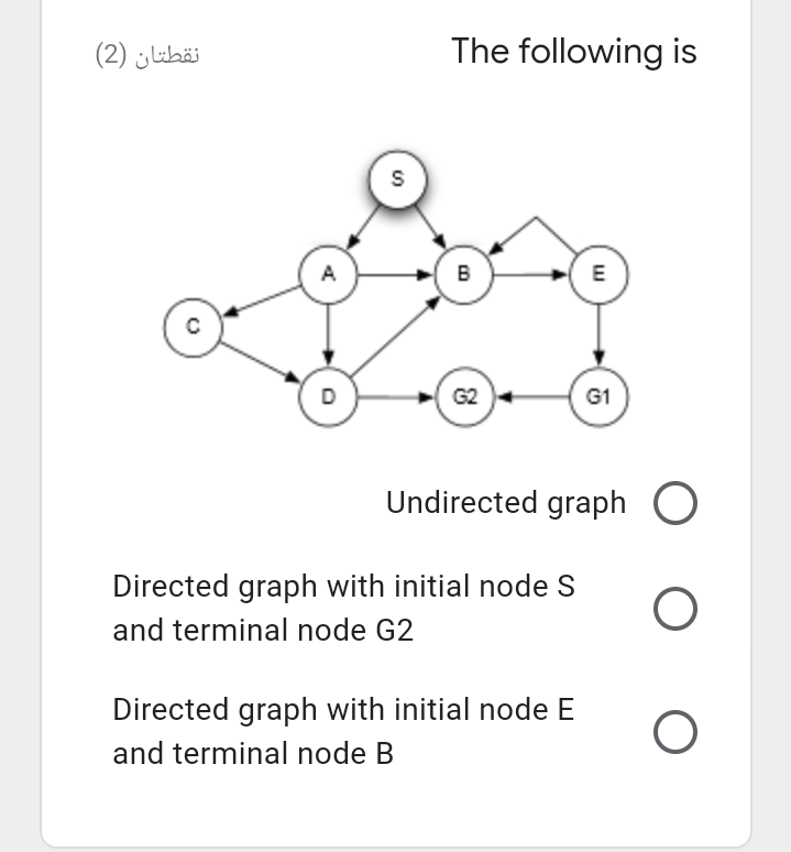 نقطتان )2(
The following is
A
B
E
G2
G1
Undirected graph O
Directed graph with initial node S
and terminal node G2
Directed graph with initial node E
and terminal node B
