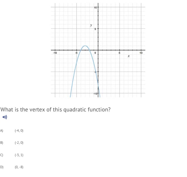 10
y
-10
10
What is the vertex of this quadratic function?
A)
(-4, 0)
B)
(-2, 0)
C)
(-3, 1)
D)
(0, -8)
