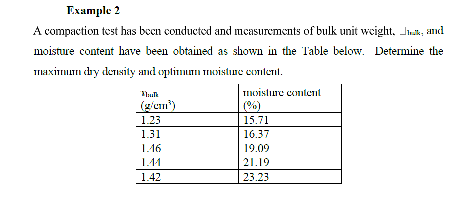 Еxample 2
A compaction test has been conducted and measurements of bulk unit weight, Obulk, and
moisture content have been obtained as shown in the Table below. Determine the
maximum dry density and optimum moisture content.
Ybulk
moisture content
(g/cm³)
(%)
1.23
15.71
1.31
16.37
1.46
19.09
1.44
21.19
1.42
23.23
