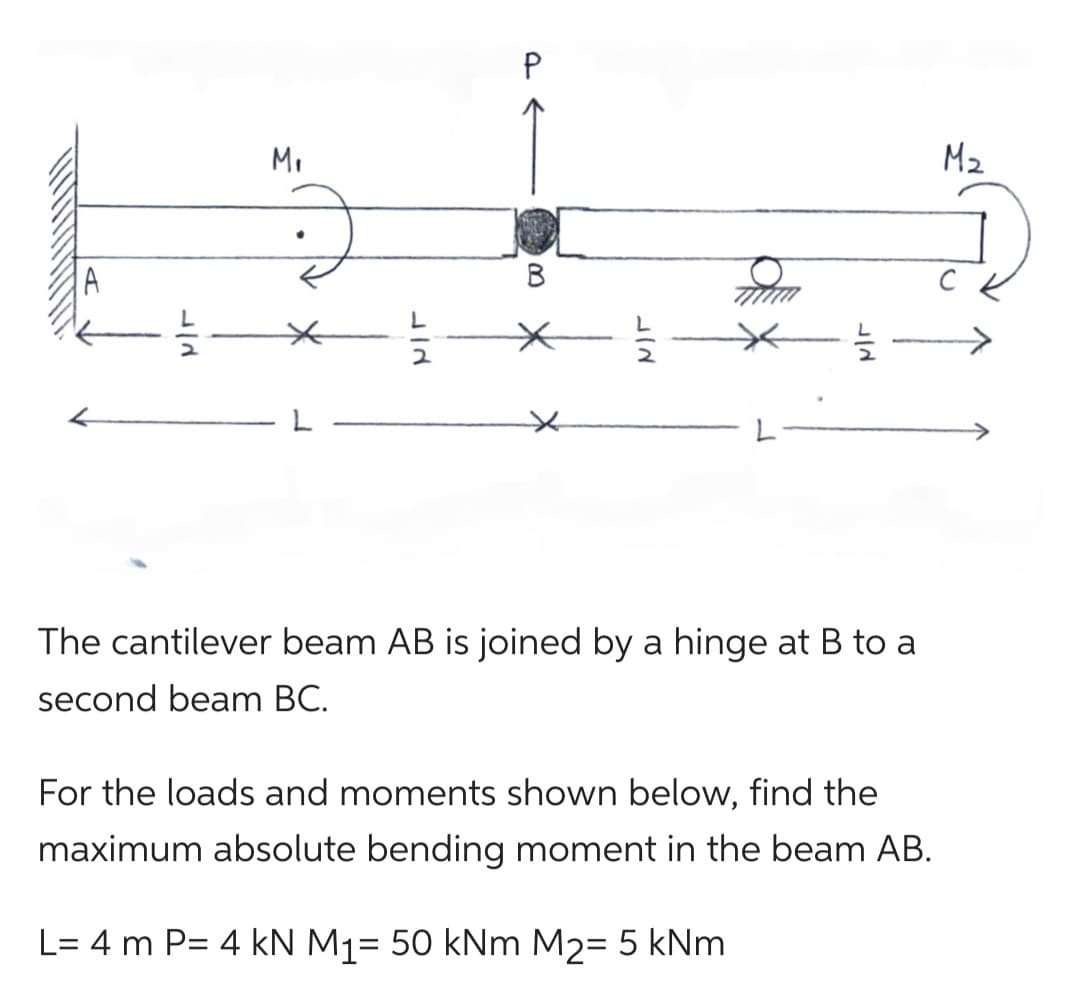 A
d
M₁
2
B
JIN
गत
The cantilever beam AB is joined by a hinge at B to a
second beam BC.
For the loads and moments shown below, find the
maximum absolute bending moment in the beam AB.
L=4 m P= 4 kN M₁= 50 kNm M₂= 5 kNm
M₂
