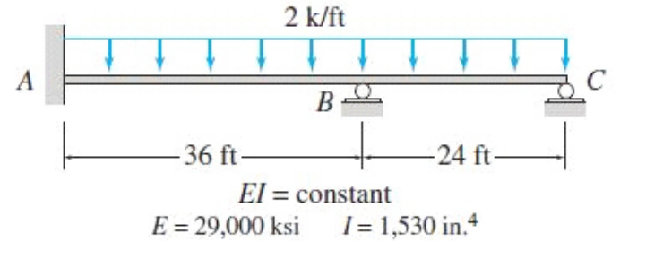 2 k/ft
A
B-
-36 ft-
-24 ft-
El = constant
E = 29,000 ksi
I = 1,530 in.4
