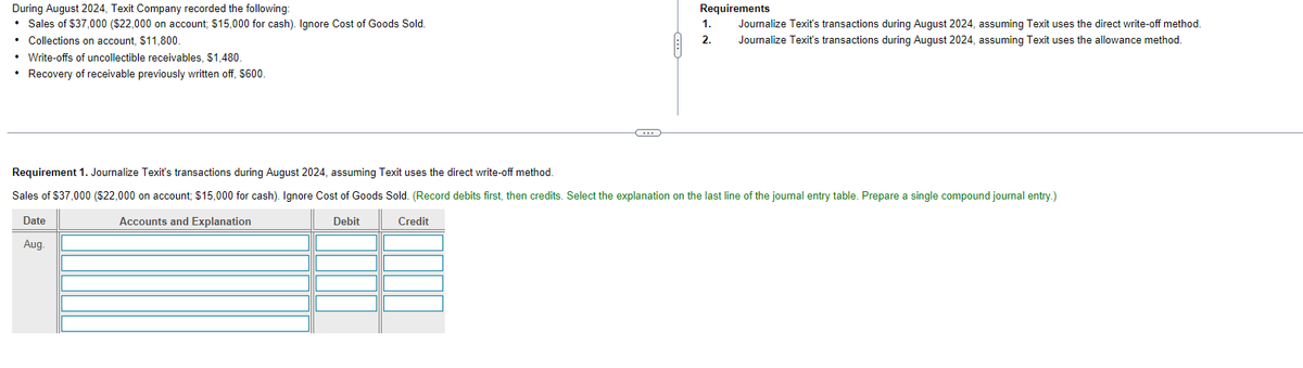 During August 2024, Texit Company recorded the following:
• Sales of $37,000 ($22,000 on account; $15,000 for cash). Ignore Cost of Goods Sold.
• Collections on account, $11,800.
• Write-offs of uncollectible receivables, $1,480.
• Recovery of receivable previously written off, $600.
C
Requirements
Journalize Texit's transactions during August 2024, assuming Texit uses the direct write-off method.
Journalize Texit's transactions during August 2024, assuming Texit uses the allowance method.
1.
2.
Requirement 1. Journalize Texit's transactions during August 2024, assuming Texit uses the direct write-off method.
Sales of $37,000 ($22,000 on account; $15,000 for cash). Ignore Cost of Goods Sold. (Record debits first, then credits. Select the explanation on the last line of the journal entry table. Prepare a single compound journal entry.)
Credit
Accounts and Explanation
Debit
Date
Aug.
