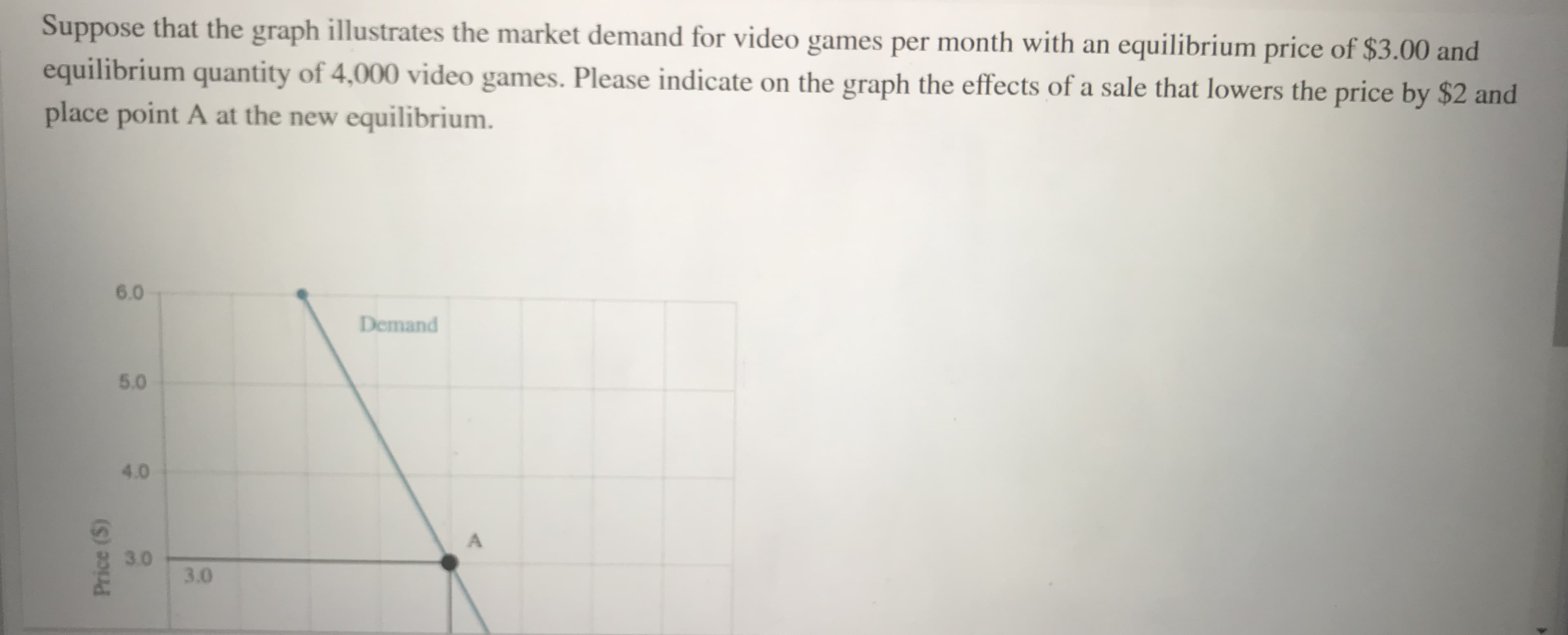 Suppose that the graph illustrates the market demand for video games per month with an equilibrium price of $3.00 and
equilibrium quantity of 4,000 video games. Please indicate on the graph the effects of a sale that lowers the price by $2 and
place point A at the new equilibrium.
6.0
Demand
5.0
4.0
3.0
3.0
Price ($)
