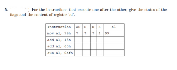 5.
For the instructions that execute one after the other, give the states of the
flags and the content of register 'al'.
Instruction
mov al, 99h
add al, 15h
add al, 60h
sub al, Oefh
ACC SZ
2222 99
al