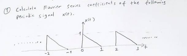 Calculate Fourier Series
Periodic signal
x(+).
-2
coefficients of the following.
1*(+)
SN
1
2