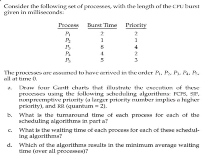 Consider the following set of processes, with the length of the CPU burst
given in milliseconds:
Process
Burst Time
Priority
P1
P2
P3
P4
Ps
2
2
1
1
8
4
4
2
5
3
The processes are assumed to have arrived in the order P1, P2, P3, P4, P5,
all at time 0.
a. Draw four Gantt charts that illustrate the execution of these
processes using the following scheduling algorithms: FCFS, SJF,
nonpreemptive priority (a larger priority number implies a higher
priority), and RR (quantum = 2).
b. What is the turnaround time of each process for each of the
scheduling algorithms in part a?
What is the waiting time of each process for each of these schedul-
ing algorithms?
с.
d. Which of the algorithms results in the minimum average waiting
time (over all processes)?
