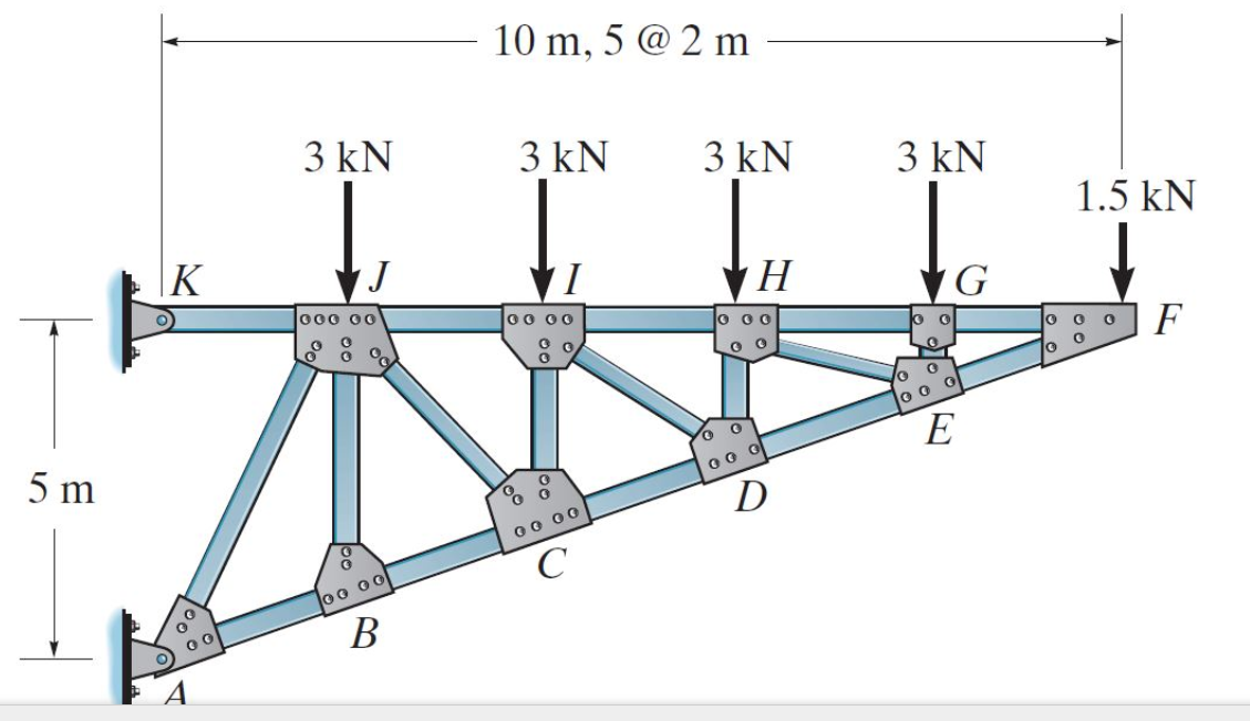 10 m, 5 @ 2 m
3 kN
3 kN
3 kN
3 kN
1.5 kN
K
H
G
lo00 00
00 00
o 00
F
E
5 m
D
00 00
C
loo 00
В
