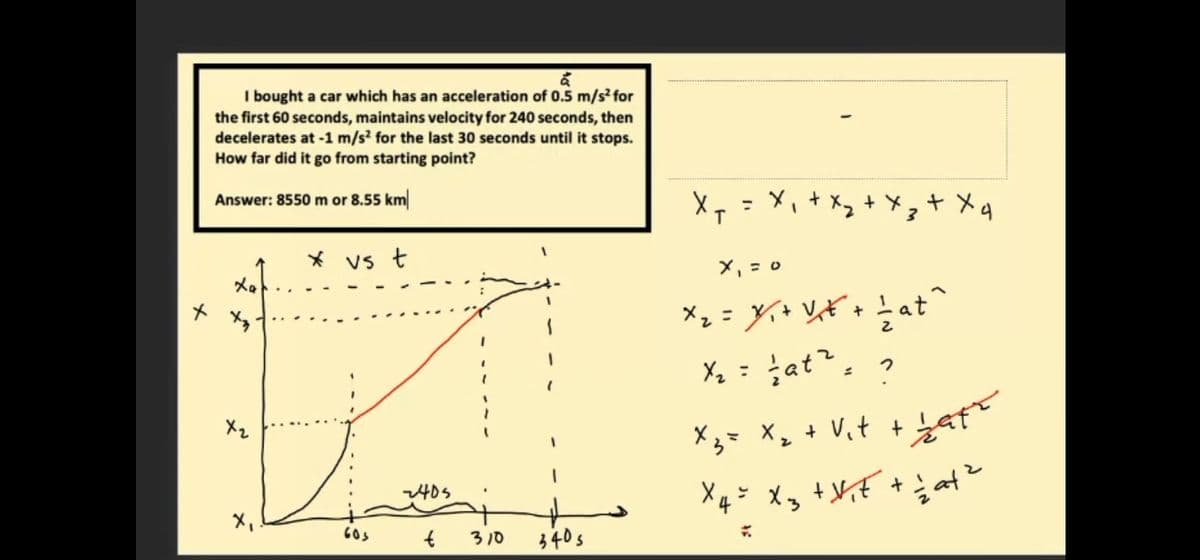 I bought a car which has an acceleration of 0.5 m/s² for
the first 60 seconds, maintains velocity for 240 seconds, then
decelerates at -1 m/s² for the last 30 seconds until it stops.
How far did it go from starting point?
Answer: 8550 m or 8.55 km
- X、+ メ,+*ztXq
T.
* vs t
メ。
o ='X
%3D
Y, : at?. ?
X2
X3= X, + V,t +
405
X q= X, +VF + ¿at?
X,
60s
310
340s
