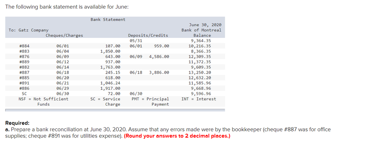 The following bank statement is available for June:
Bank Statement
June 30, 2020
Bank of Montreal
To: Gatz Company
Deposits/Credits
05/31
06/01
Cheques/Charges
Balance
9,364.35
10,216.35
8,366.35
12,309.35
11,372.35
9,609.35
13,250.20
12,632.20
11,585.96
9,668.96
9,596.96
06/01
06/04
06/09
#884
107.00
959.00
#883
1,850.00
643.00
#876
06/09
4,586.00
#889
06/12
937.00
#882
06/14
1,763.00
06/18
06/20
06/21
06/29
06/30
#887
245.15
06/18
3,886.00
#885
618.00
1,046.24
1,917.00
#891
#886
06/30
PMT = Principal
SC
72.00
SC = Service
Charge
NSF = Not Sufficient
INT = Interest
Funds
Payment
Required:
a. Prepare a bank reconciliation at June 30, 2020. Assume that any errors made were by the bookkeeper (cheque #887 was for office
supplies; cheque #891 was for utilities expense). (Round your answers to 2 decimal places.)
