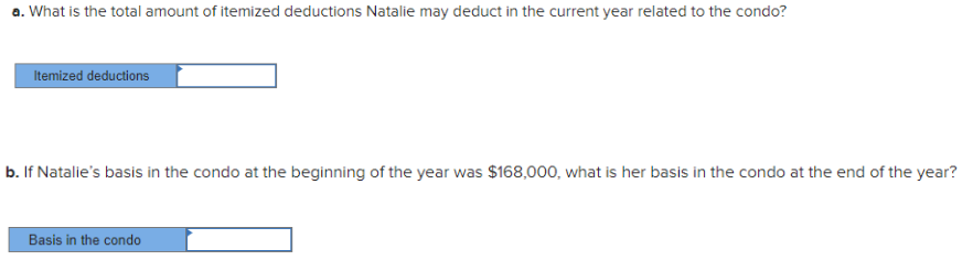 a. What is the total amount of itemized deductions Natalie may deduct in the current year related to the condo?
Itemized deductions
b. If Natalie's basis in the condo at the beginning of the year was $168,000, what is her basis in the condo at the end of the year?
Basis in the condo
