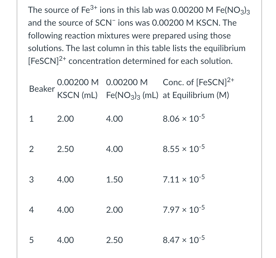 The source of Fe³+ ions in this lab was 0.00200 M Fe(NO3)3
and the source of SCN ions was 0.00200 M KSCN. The
following reaction mixtures were prepared using those
solutions. The last column in this table lists the equilibrium
[FeSCN]2+ concentration determined for each solution.
Beaker
1
2
3
4
5
0.00200 M 0.00200 M Conc. of [FeSCN]²+
KSCN (mL) Fe(NO3)3 (mL) at Equilibrium (M)
2.00
2.50
4.00
4.00
4.00
4.00
4.00
1.50
2.00
2.50
8.06 x 10-5
8.55 × 10-5
7.11 × 10-5
7.97 x 10-5
8.47 x 10-5