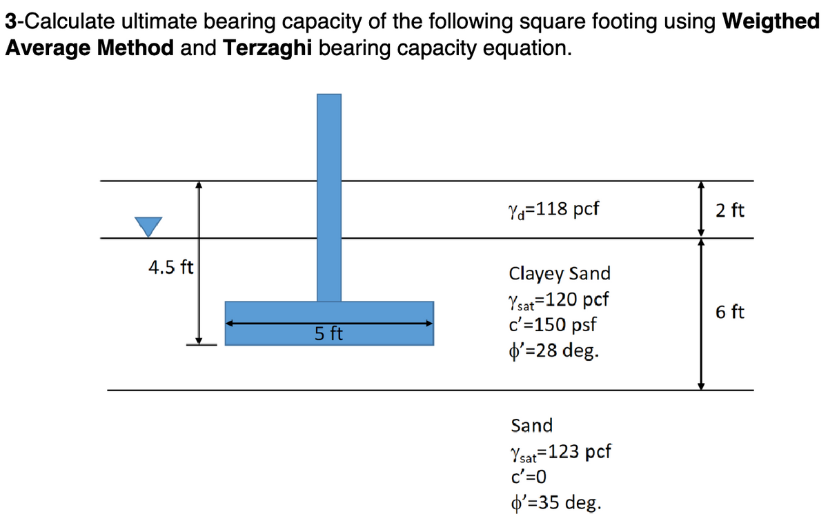 3-Calculate ultimate bearing capacity of the following square footing using Weigthed
Average Method and Terzaghi bearing capacity equation.
4.5 ft
5 ft
Yd=118 pcf
Clayey Sand
Ysat 120 pcf
c'=150 psf
o'=28 deg.
Sand
Ysat=123 pcf
c'=0
o'=35 deg.
2 ft
6 ft