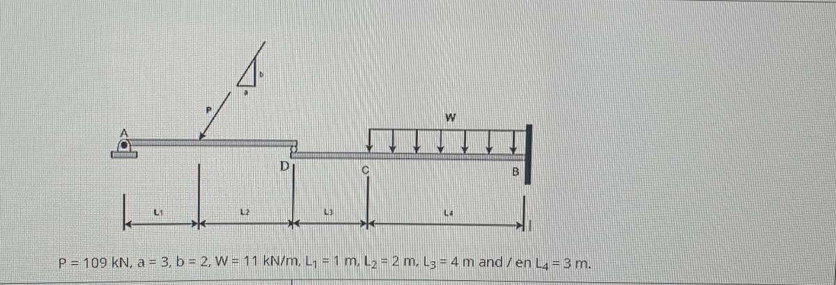 B
L1
L2
L4
P 109 kN, a = 3, b = 2, W = 11 kN/m. L, = 1 m, L2-2 m, L3= 4 m and /en L=3 m.
