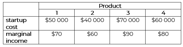 startup
cost
marginal
income
1
$50 000
$70
Product
2
$40 000
$60
3
$70 000
$90
4
$60 000
$80
