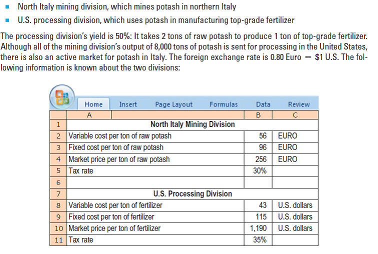North Italy mining division, which mines potash in northern Italy
- U.S. processing division, which uses potash in manufacturing top-grade fertilizer
The processing division's yield is 50%: It takes 2 tons of raw potash to produce 1 ton of top-grade fertilizer.
Although all of the mining division's output of 8,000 tons of potash is sent for processing in the United States,
there is also an active market for potash in Italy. The foreign exchange rate is 0.80 Euro = $1 U.S. The fol-
lowing information is known about the two divisions:
Home
Insert
Page Layout
Formulas
Data
Review
North Italy Mining Division
2 Variable cost per ton of raw potash
3 Fixed cost per ton of raw potash
4 Market price per ton of raw potash
5 Tax rate
56
EURO
96 EURO
256
EURO
30%
U.S. Processing Division
8 Variable cost per ton of fertilizer
9 Fixed cost per ton of fertilizer
43
U.S. dollars
115
U.S. dollars
10 Market price per ton of fertilizer
1,190| U.S. dollars
11 Tax rate
35%
