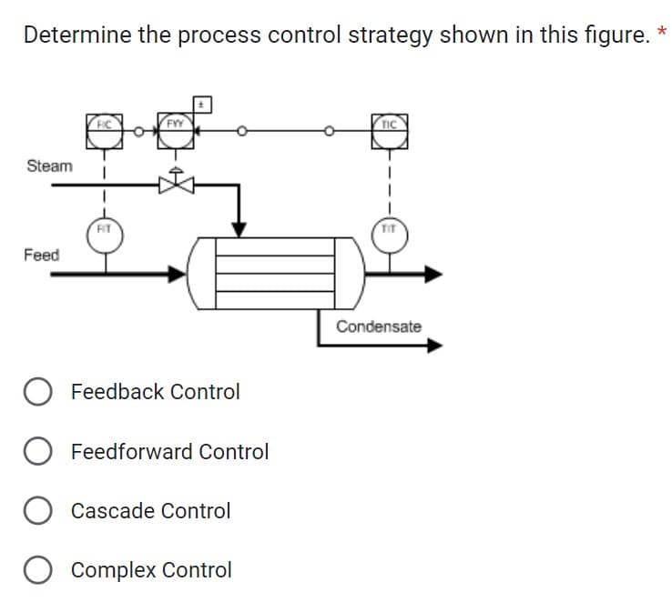 Determine the process control strategy shown in this figure.
Steam
Feed
FIT
O Feedback Control
O
Feedforward Control
Cascade Control
Complex Control
TIC
Condensate