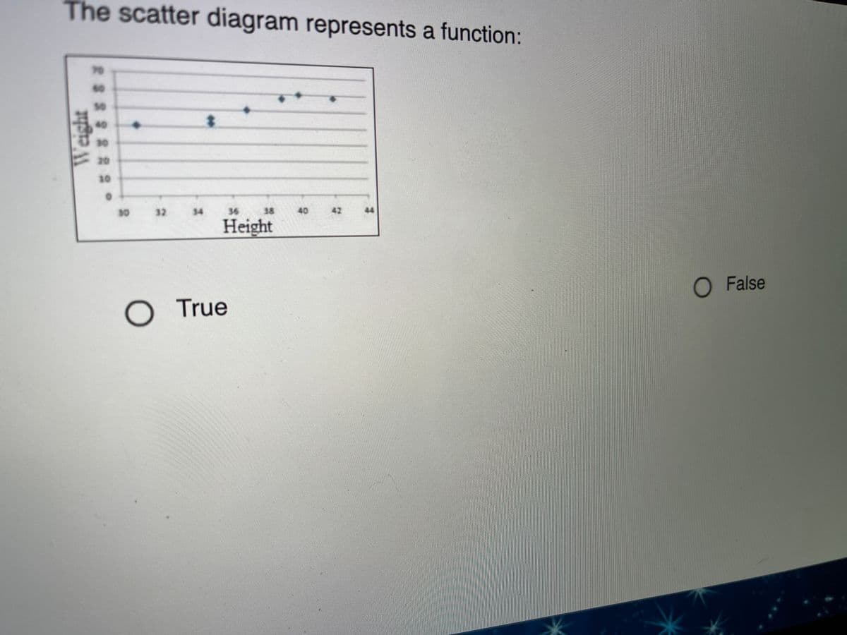 The scatter diagram represents a function:
60
40
20
10
32
34
36 38
40
42
44
Height
O False
O True
Weight
