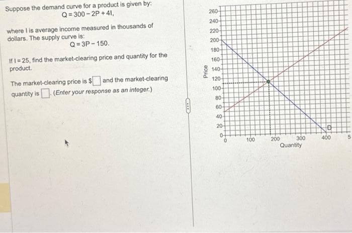 Suppose the demand curve for a product is given by:
Q=300-2P+41,
where I is average income measured in thousands of
dollars. The supply curve is:
Q=3P-150.
If 1=25, find the market-clearing price and quantity for the
product.
The market-clearing price is $ and the market-clearing
quantity is (Enter your response as an integer.)
CILE
Price
260-
240-
220-
200
180-
160-
140-
120-
100-
80
60-
40-
20-
0-
0
100
200
300
Quantity
O
400
5