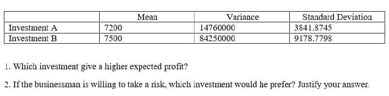 Mean
Variance
Standard Deviation
Investment A
7200
14760000
3841.8745
Investment B
7500
84250000
9178.7798
1. Which investment give a higher expected profit?
2. If the businessman is willing to take a risk, which investment would he prefer? Justify your answer.
