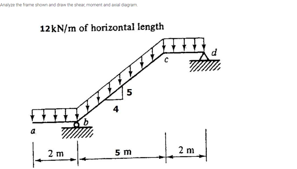 Analyze the frame shown and draw the shear, moment and axial diagram.
12KN/m of horizontal length
4
a
2 m
2 m
5 m
