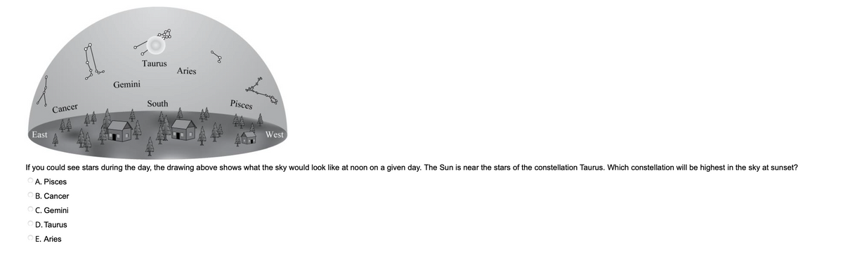 Taurus
Aries
Gemini
South
Pisces
Cancer
East
West
If you could see stars during the day, the drawing above shows what the sky would look like at noon on a given day. The Sun is near the stars of the constellation Taurus. Which constellation will be highest in the sky at sunset?
A. Pisces
О В. Cancer
O C. Gemini
O D. Taurus
O E. Aries
