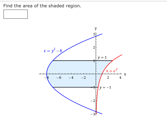 Find the area of the shaded region.
y
x= y - 8
y = 1
x= e
X
-6
-4
-2
4
Hy = -1
-2
-3
2.
2.

