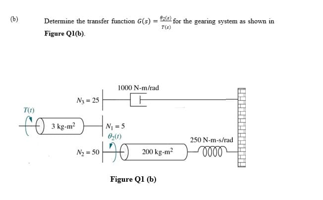 (b)
Determine the transfer function G(s) = 22 for the gearing system as shown in
T(2)
Figure Q1(b).
1000 N-m/rad
N3 = 25
T(1)
N = 5
02(1)
3 kg-m?
250 N-m-s/rad
N2 = 50
200 kg-m?
Figure Q1 (b)
