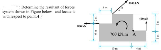 ***) Determine the resultant of forces
system shown in Figure below and locate it
with respect to point A ?
800 KN
2 m
6 m
5 m
5000 kN
700 kN.m A
10 m
400 KN
4 m
LUX S
5 m
3 m
