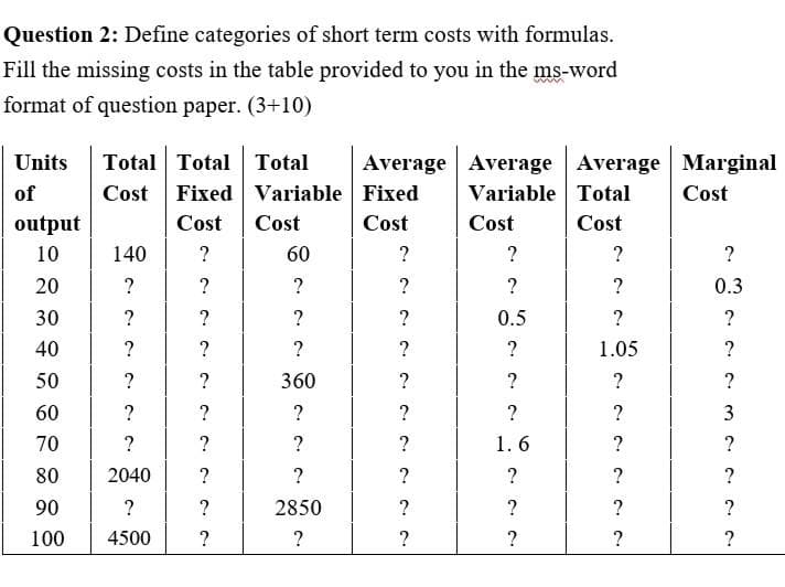 Question 2: Define categories of short term costs with formulas.
Fill the missing costs in the table provided to you in the ms-word
format of question paper. (3+10)
Units
Total Total
Total
Average Average
Average Marginal
of
Cost Fixed Variable Fixed
Variable Total
Cost
output
Cost
Cost
Cost
Cost
Cost
10
140
60
?
?
?
20
?
?
?
0.3
30
?
?
0.5
?
?
40
?
?
1.05
?
50
?
?
360
?
?
?
?
60
?
?
?
?
3
70
?
?
?
?
1.6
?
?
80
2040
?
?
?
?
90
?
?
2850
?
?
100
4500
?
?
?
?
?
