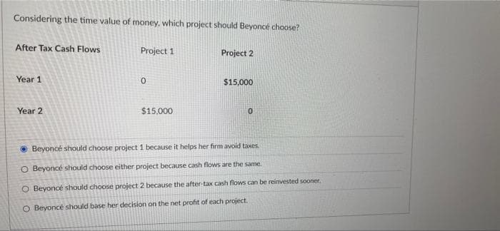 Considering the time value of money, which project should Beyoncé choose?
After Tax Cash Flows
Project 1
Project 2
Year 1
$15,000
Year 2
$15,000
O Beyoncé should choose project 1 because it helps her firm avoid taxes.
O Beyoncé should choose either project because cash flows are the same.
O Beyoncé should choose project 2 because the after-tax cash flows can be reinvested sooner.
O Beyoncé should base her decision on the net profit of each project.
