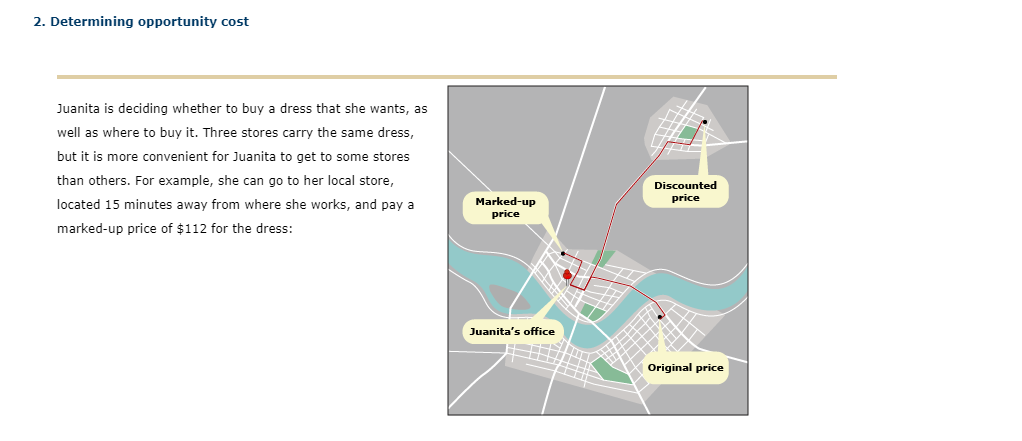 2. Determining opportunity cost
Juanita is deciding whether to buy a dress that she wants, as
well as where to buy it. Three stores carry the same dress,
but it is more convenient for Juanita to get to some stores
than others. For example, she can go to her local store,
Discounted
price
located 15 minutes away from where she works, and pay a
Marked-up
price
marked-up price of $112 for the dress:
Juanita's office
Original price
