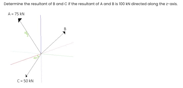 Determine the resultant of B and C if the resultant of A and B is 100 kN directed along the z-axis.
A = 75 KN
40%
C = 50 kN
B