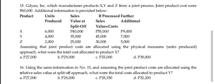 15. Gdyan, Inc. which manufactures products X,Y and Z from a joint process. Joint product cost were
P60,000. Additional information is provided below:
Units
Produced
If Processed Further
Product
Sales
Value at
Sales
Additional
Split-Off
P40,000
Values Costs
6,000
P55,000
P9,000
Y
4,000
35,000
45,000
7,000
2,000
25,000
30,000
5,000
Assuming that joint product costs are allocated using the physical measures (units produced)
approach, what were the total cost allocated to product X?
a. P27,000
Ь Р29,000
с. Р33,000
d. P39,000
16. Using the same information in No. 15, and assuming the joint product costs are allocated using the
relative sales value at split-off approach, what were the total costs allocated to product Y?
a. P27,000
b. Р28,000
с. Р28,350
d. P32,200
