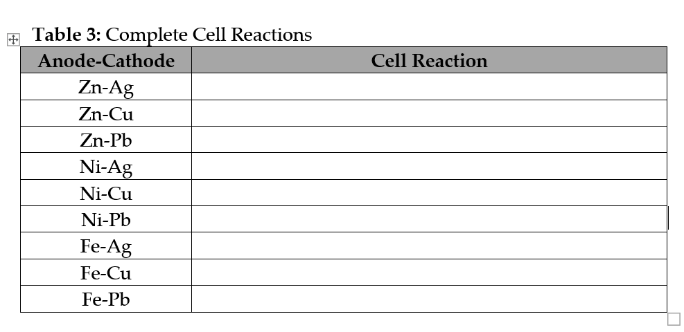 Table 3: Complete Cell Reactions
Anode-Cathode
Cell Reaction
Zn-Ag
Zn-Cu
Zn-Pb
Ni-Ag
Ni-Cu
Ni-Pb
Fe-Ag
Fe-Cu
Fe-Pb
