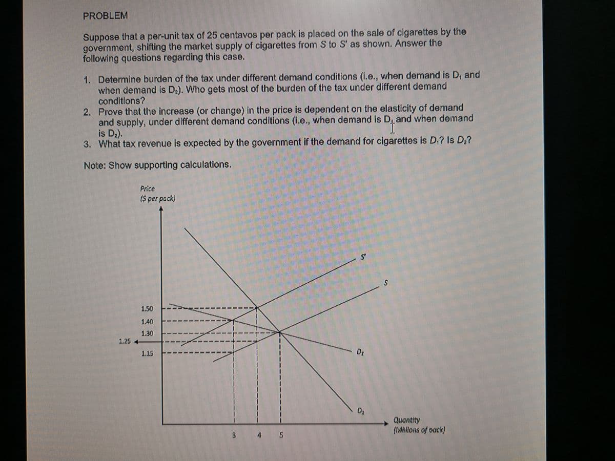 PROBLEM
Suppose that a per-unit tax of 25 centavos per pack is placed on the sale of cigarettes by the
government, shifting the market supply of cigarettes from S to S' as shown. Answer the
following questions regarding this case.
1. Determine burden of the tax under different demand conditions (i.e., when demand is D, and
when demand is D.). Who gets most of the burden of the tax under different demand
conditlons?
2. Prove that the increase (or change) in the price is dependent on the elasticity of demand
and supply, under different demand conditions (1.e., when demand is D, and when demand
is D,).
3. What tax revenue is expected by the government if the demand for cigarettes is D.? Is D?
Note: Show supporting calculations.
Price
($ per pock)
1.50
1.40
1.30
1.25 4
ーーーーナ
------
---
1.15
D2
Quantity
(MAlions of oack)
13
4 5
