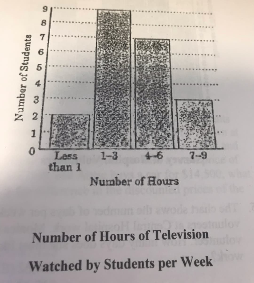 8
7-9
Less
than 1
1-3
4-6
Number of Hours
Number of Hours of Television
Watched by Students per Week
Number of Students
543 210
