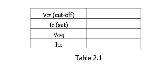 VCE (cut-off)
Ic (sat)
VCEQ
IcQ
Table 2.1
