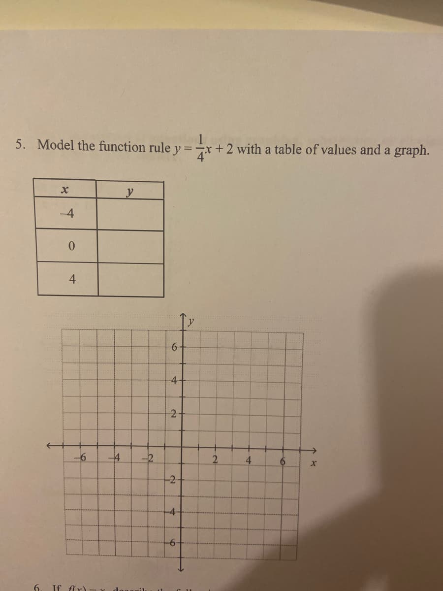 5. Model the function rule y
=-x+2 with a table of values and a graph.
y
-4
4.
2-
-6
-4
4.
-2-
-4
If flr)
6.
