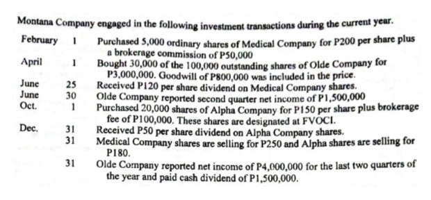 Montana Company engaged in the following investment transactions during the current year.
February 1 Purchased 5,000 ordinary shares of Medical Company for P200 per share plus
a brokerage commission of P50,000
April 1
June
25
June
30
Bought 30,000 of the 100,000 outstanding shares of Olde Company for
P3,000,000. Goodwill of P800,000 was included in the price.
Received P120 per share dividend on Medical Company shares.
Olde Company reported second quarter net income of P1,500,000
Purchased 20,000 shares of Alpha Company for P150 per share plus brokerage
fee of P100,000. These shares are designated at FVOCI.
Received P50 per share dividend on Alpha Company shares.
Oct.
1
Dec.
31
31
Medical Company shares are selling for P250 and Alpha shares are selling for
P180.
31
Olde Company reported net income of P4,000,000 for the last two quarters of
the year and paid cash dividend of P1,500,000.